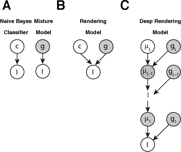 Figure 1 for A Probabilistic Theory of Deep Learning