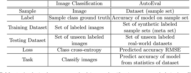 Figure 2 for Are Labels Necessary for Classifier Accuracy Evaluation?