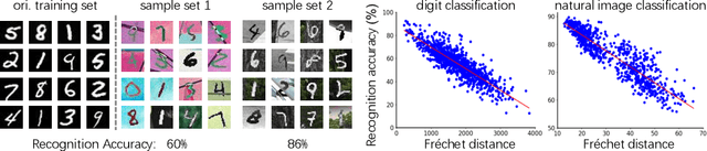 Figure 3 for Are Labels Necessary for Classifier Accuracy Evaluation?