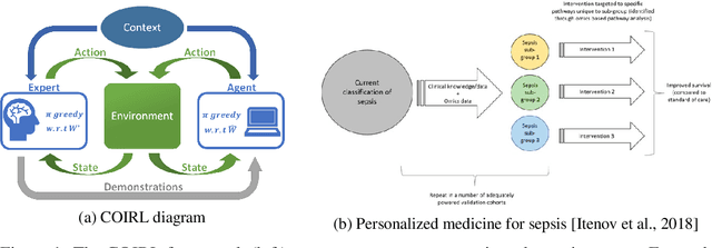 Figure 1 for Inverse Reinforcement Learning in Contextual MDPs