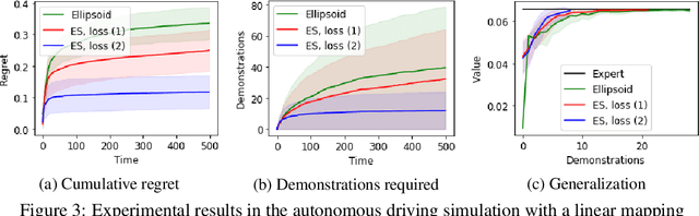 Figure 2 for Inverse Reinforcement Learning in Contextual MDPs