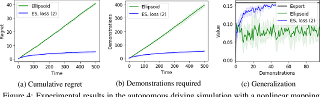 Figure 3 for Inverse Reinforcement Learning in Contextual MDPs