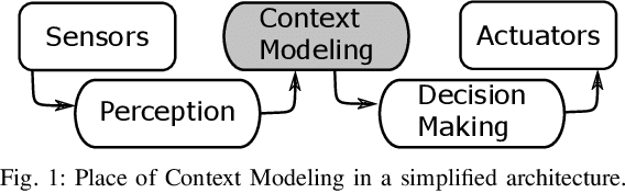 Figure 1 for Lane level context and hidden space characterization for autonomous driving