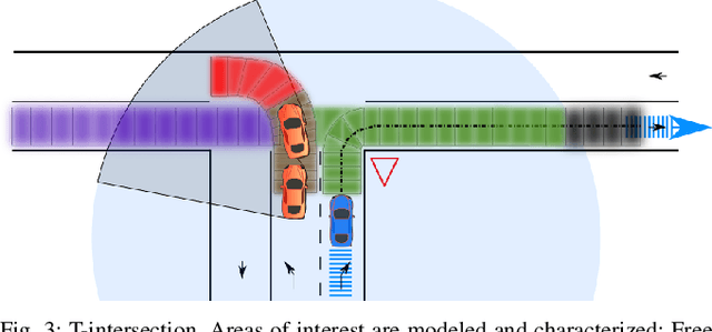 Figure 3 for Lane level context and hidden space characterization for autonomous driving
