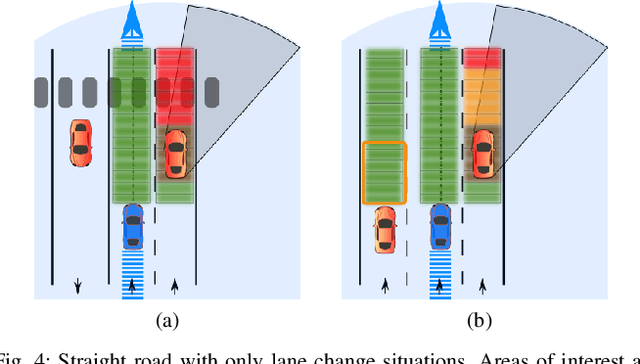 Figure 4 for Lane level context and hidden space characterization for autonomous driving
