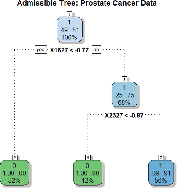 Figure 3 for InfoGram and Admissible Machine Learning