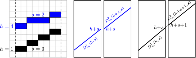 Figure 1 for Exact and Fast Inversion of the Approximate Discrete Radon Transform