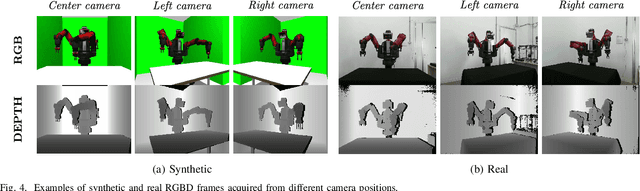 Figure 4 for Semi-Perspective Decoupled Heatmaps for 3D Robot Pose Estimation from Depth Maps