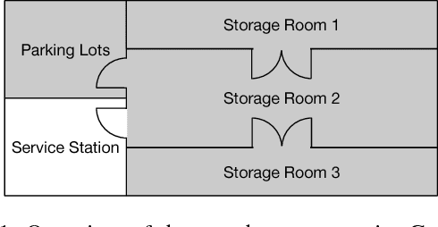 Figure 1 for Sequential Lifted Bayesian Filtering in Multiset Rewriting Systems