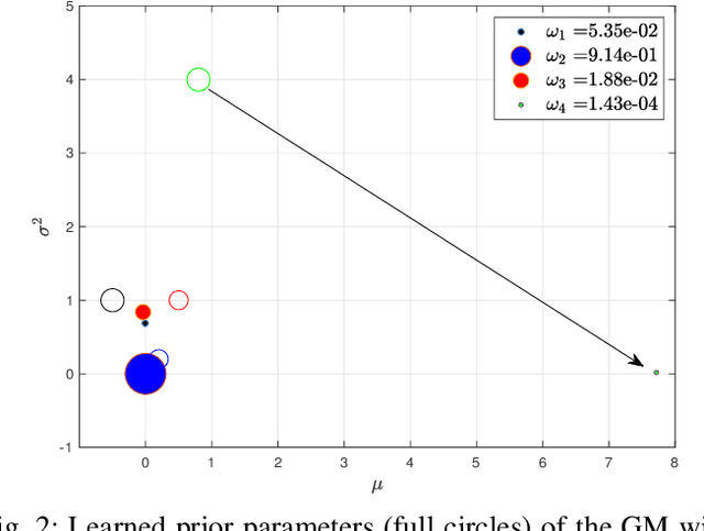 Figure 2 for Plug-And-Play Learned Gaussian-mixture Approximate Message Passing