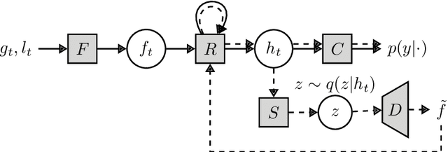 Figure 1 for A Probabilistic Hard Attention Model For Sequentially Observed Scenes
