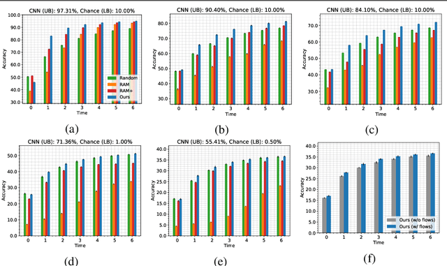 Figure 3 for A Probabilistic Hard Attention Model For Sequentially Observed Scenes