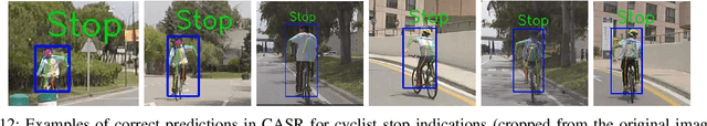 Figure 4 for Intention Recognition of Pedestrians and Cyclists by 2D Pose Estimation