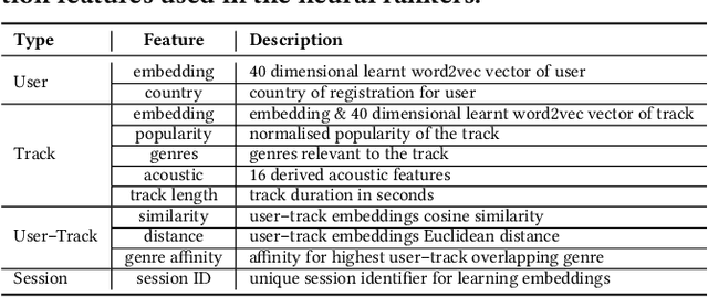 Figure 4 for Mostra: A Flexible Balancing Framework to Trade-off User, Artist and Platform Objectives for Music Sequencing