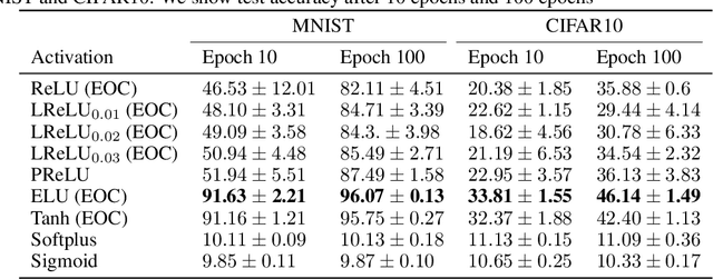 Figure 2 for Training Dynamics of Deep Networks using Stochastic Gradient Descent via Neural Tangent Kernel