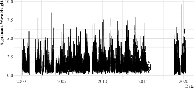 Figure 3 for Exceedance Probability Forecasting via Regression for Significant Wave Height Forecasting