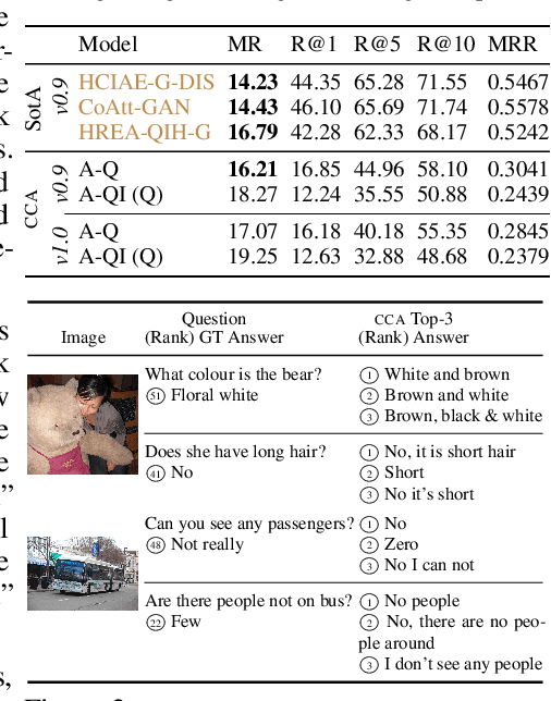 Figure 2 for Visual Dialogue without Vision or Dialogue