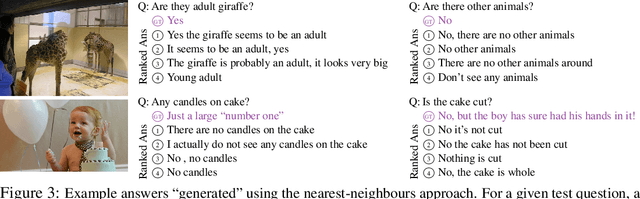 Figure 3 for Visual Dialogue without Vision or Dialogue