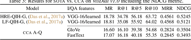 Figure 4 for Visual Dialogue without Vision or Dialogue