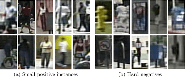 Figure 1 for Is Faster R-CNN Doing Well for Pedestrian Detection?
