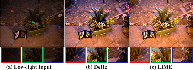 Figure 3 for LIME: A Method for Low-light IMage Enhancement