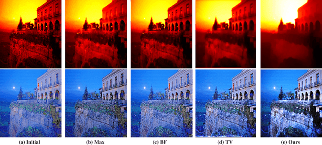 Figure 4 for LIME: A Method for Low-light IMage Enhancement