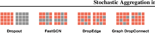 Figure 2 for Stochastic Aggregation in Graph Neural Networks