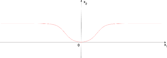 Figure 1 for An efficient iterative method for reconstructing surface from point clouds