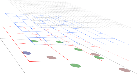 Figure 1 for Towards neoRL networks; the emergence of purposive graphs