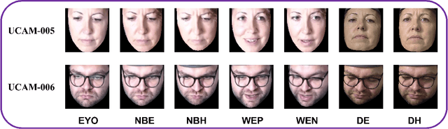 Figure 2 for Inferring User Facial Affect in Work-like Settings