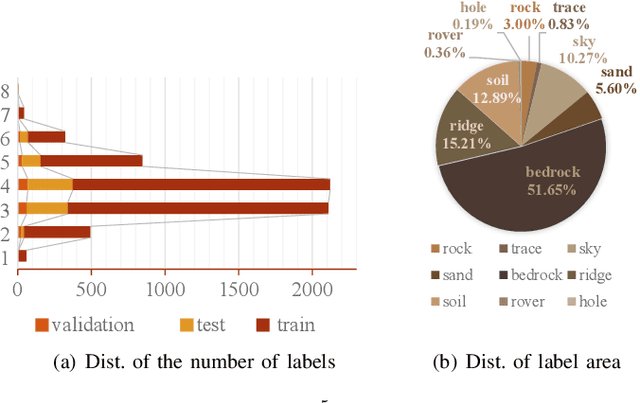 Figure 2 for S$^{5}$Mars: Self-Supervised and Semi-Supervised Learning for Mars Segmentation