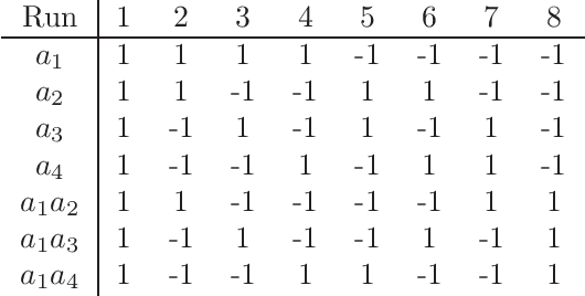 Figure 3 for The Group Lasso for Design of Experiments