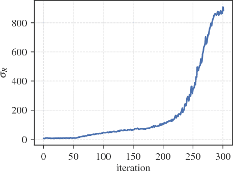 Figure 1 for Simple random search provides a competitive approach to reinforcement learning