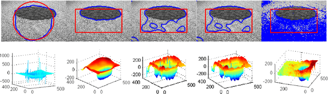 Figure 2 for Re-initialization Free Level Set Evolution via Reaction Diffusion