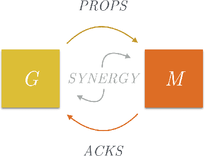 Figure 1 for Stopping GAN Violence: Generative Unadversarial Networks