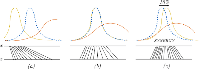 Figure 2 for Stopping GAN Violence: Generative Unadversarial Networks