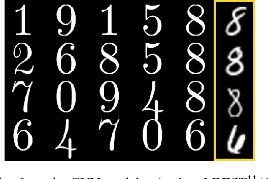 Figure 3 for Stopping GAN Violence: Generative Unadversarial Networks