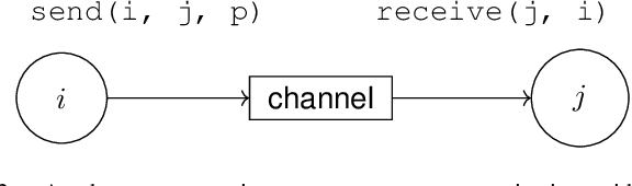 Figure 2 for tvopt: A Python Framework for Time-Varying Optimization