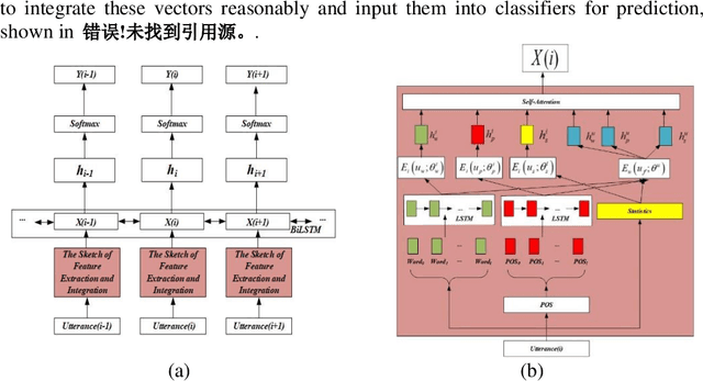Figure 1 for A Universality-Individuality Integration Model for Dialog Act Classification