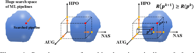 Figure 1 for Multi-Agent Automated Machine Learning