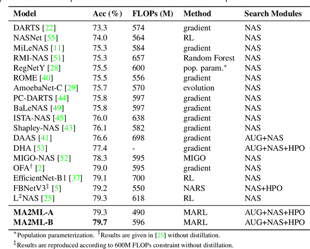 Figure 2 for Multi-Agent Automated Machine Learning