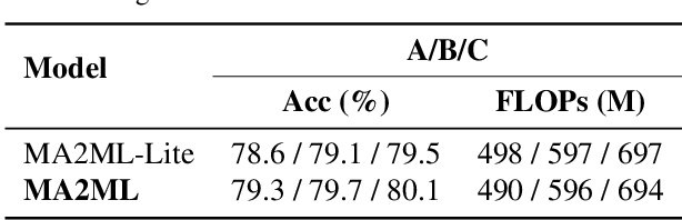 Figure 4 for Multi-Agent Automated Machine Learning