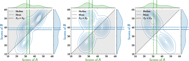 Figure 3 for Better than Average: Paired Evaluation of NLP Systems