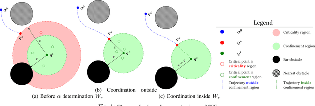 Figure 1 for Meta Navigation Functions: Adaptive Associations for Coordination of Multi-Agent Systems