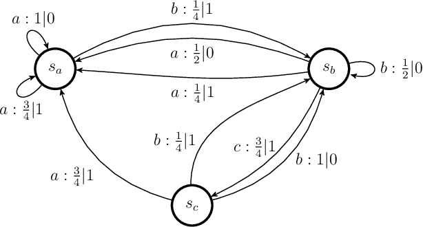 Figure 4 for Quantum adaptive agents with efficient long-term memories