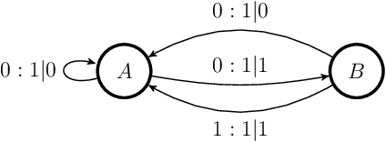 Figure 2 for Quantum adaptive agents with efficient long-term memories