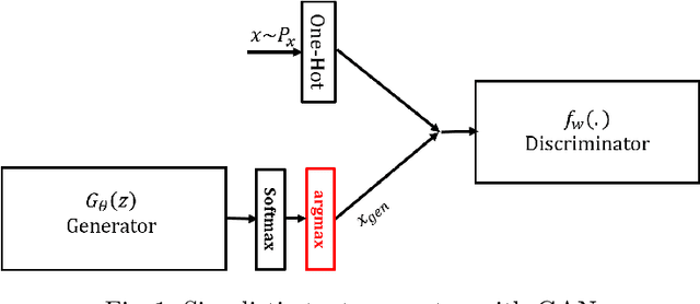 Figure 1 for TextKD-GAN: Text Generation using KnowledgeDistillation and Generative Adversarial Networks