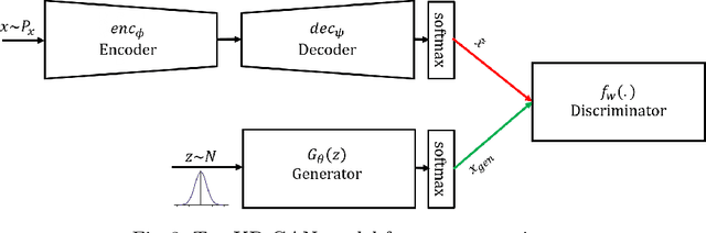 Figure 4 for TextKD-GAN: Text Generation using KnowledgeDistillation and Generative Adversarial Networks