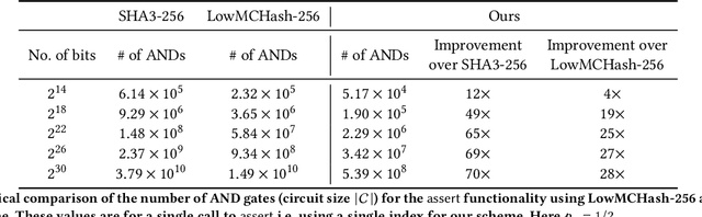 Figure 4 for MPC-Friendly Commitments for Publicly Verifiable Covert Security