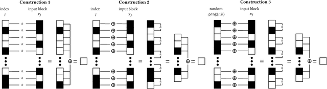 Figure 3 for MPC-Friendly Commitments for Publicly Verifiable Covert Security